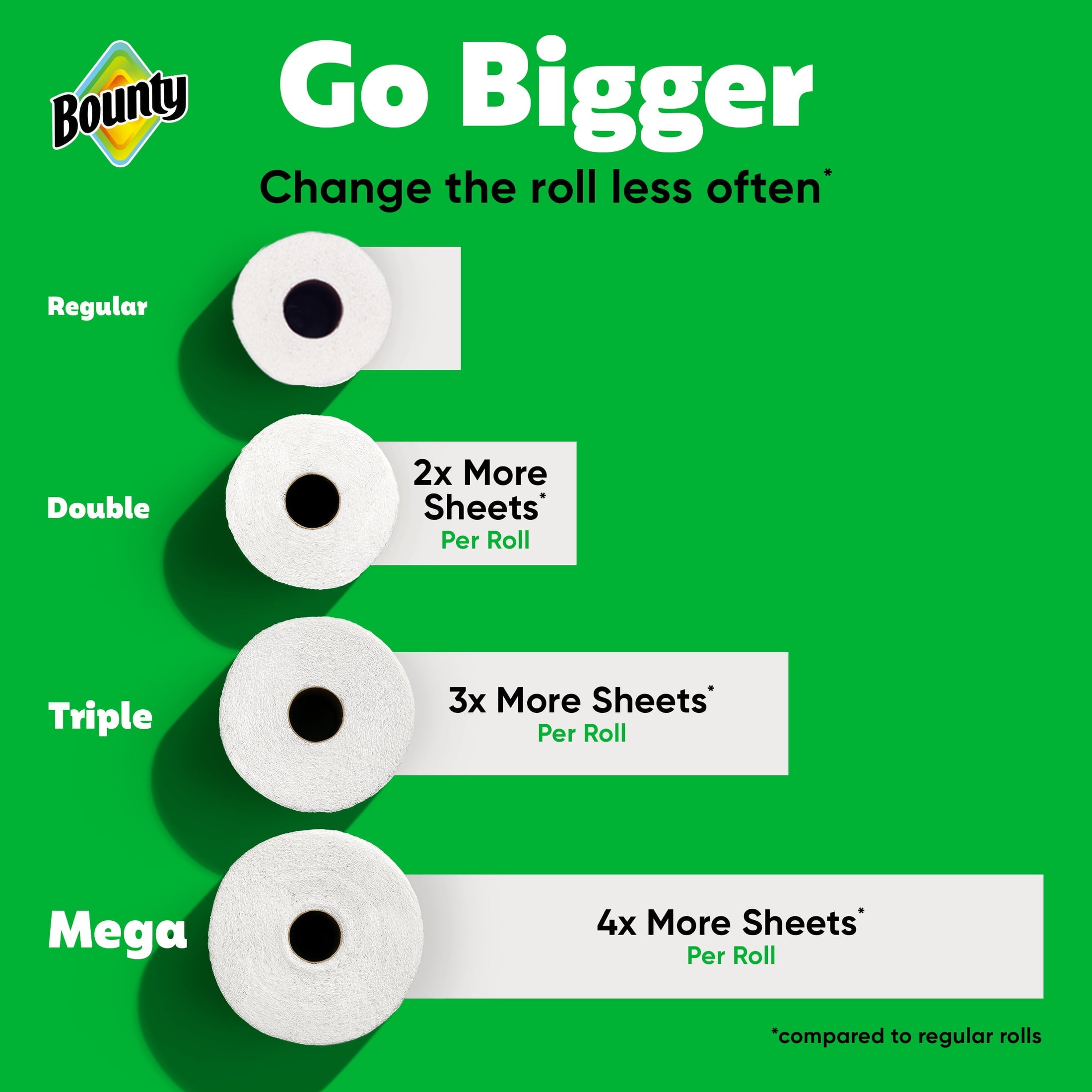 Bounty Paper Towels Full Sheet White, 6 Mega Rolls, 100 Sheets per Roll